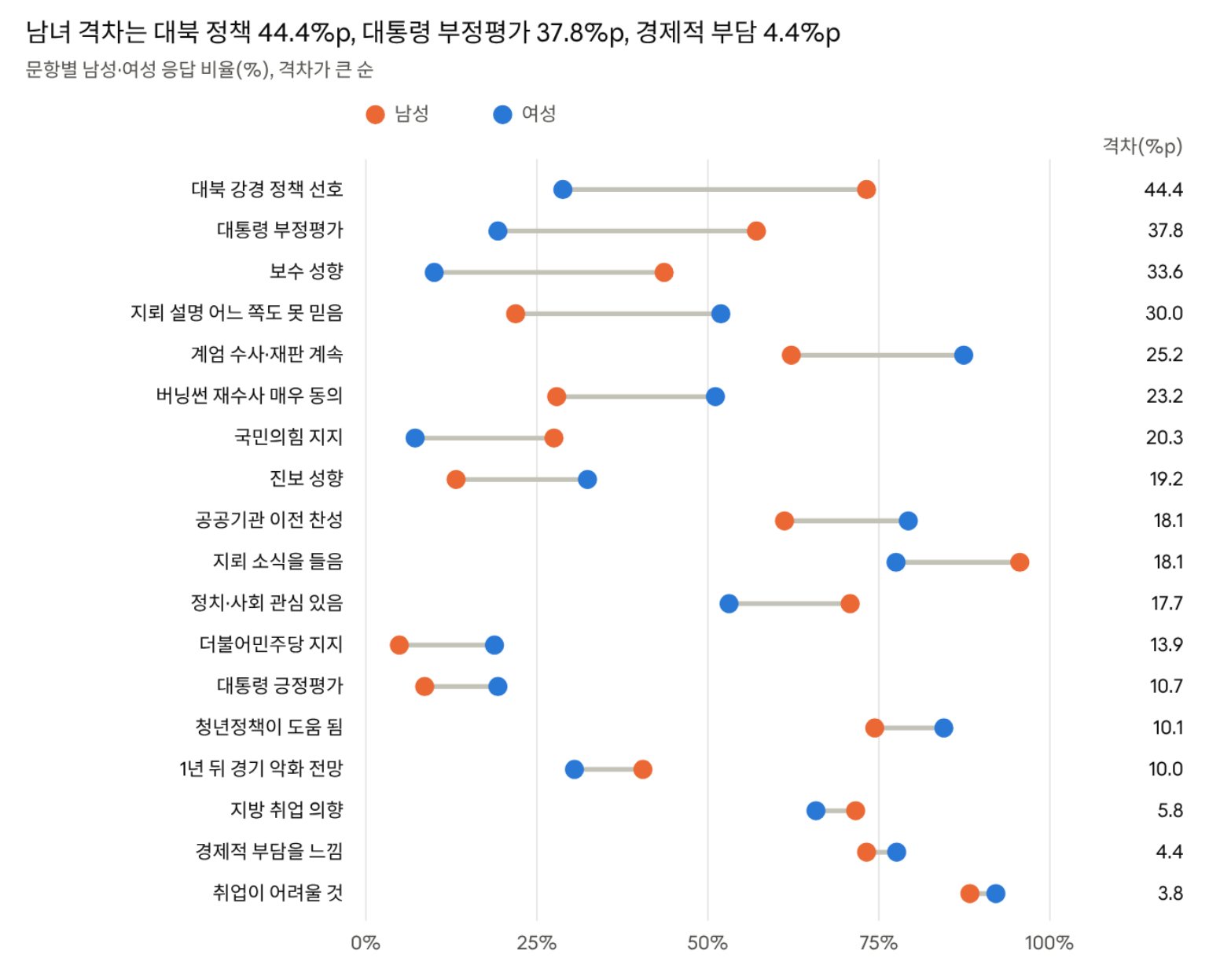 대학길럽 10월 정기조사 943명 · 남성 317명, 여성 597명(문항별 유효응답 기준)